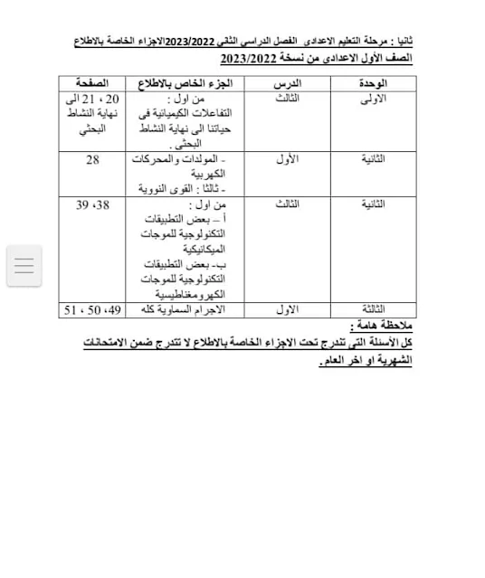 الدروس المقررة للاطلاع فقط مادة العلوم للصف الاول الاعدادي 2023