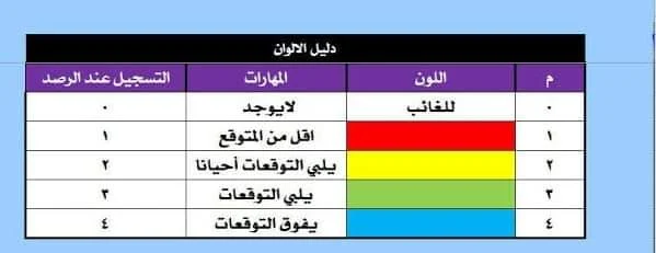 الوان رابعة ابتدائي