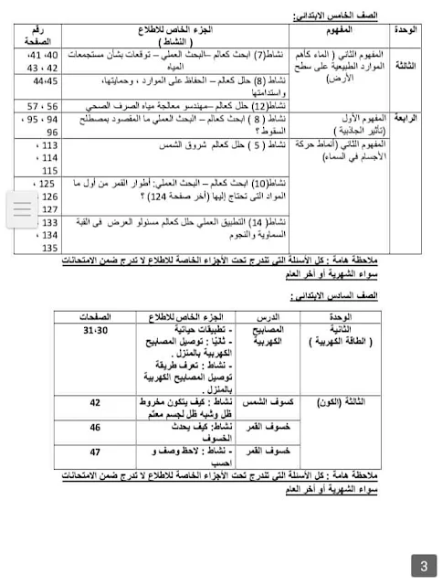 الدروس المقررة للاطلاع فقط مادة العلوم للصف السادس الابتدائي 2023