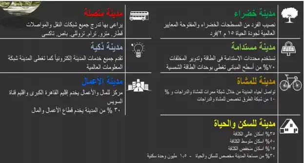 بحث عن العاصمة الإدارية الجديدة PDF , بحث عن العاصمة الإدارية الجديدة doc , معلومات عن العاصمة الإدارية الجديدة وأهم المشروعات فيها , معلومات عن العاصمة الإدارية الجديدة ويكيبيديا