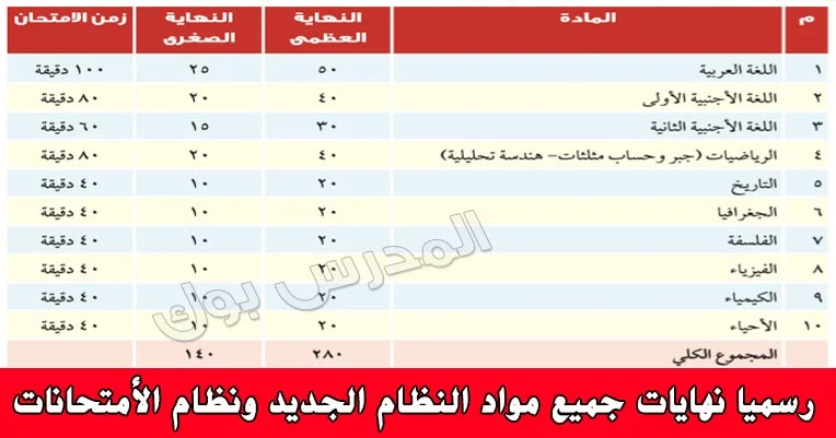 درجات جميع المواد الصف الأول الثانوي 2019