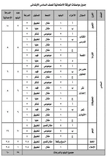 مواصفات امتحان اللغة العربية الصف السادس الأبتدائي ترم ثاني 2018