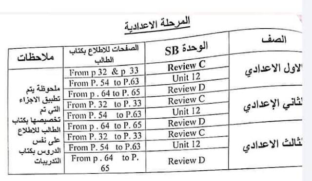 الدروس المقررة للاطلاع فقط مادة الانجليزي للصف الثالث الاعدادي