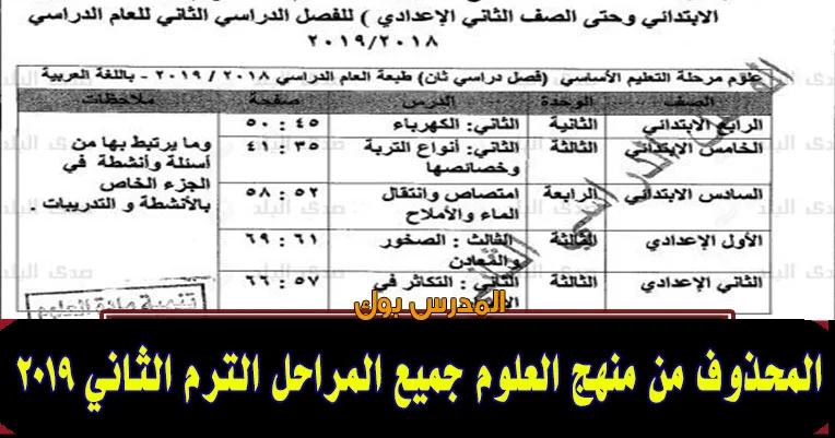 المحذوف من منهج العلوم آخر العام 2019