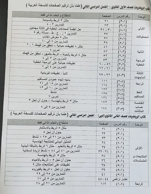 الدروس المقررة للاطلاع فقط مادة الرياضيات للصف الثاني الثانوي