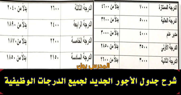 شرح جدول الأجور الجديد لجميع الدرجات الوظيفية