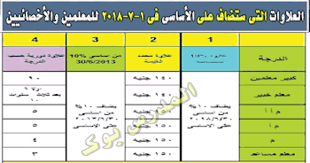 العلاوات التي ستضاف علي الأساسي في 1-7-2018 للمعلمين والأخصائيين علاوة استثنائية وخاصة ودورية