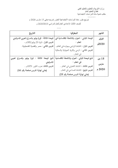 المقرر في البحث لمادة الدراسات الأجتماعية