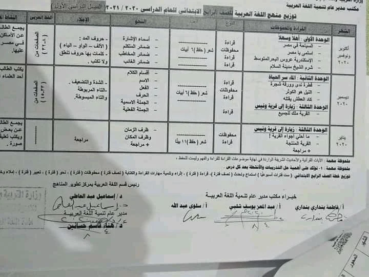 توزيع منهج اللغة العربية الصف الثالث الثانوي الثالث الابتدائي الاعدادى الترم الثالث الاعدادى الأول الإعدادي اولى اعدادي للصف الثالث للمرحلة الابتدائية الأول الابتدائي للعام الدراسي الابتدائى الترم الإبتدائى 2021الثاني الابتدائي الصف الثالث للمرحلة الاعدادية الاعدادى ترم للصف الأول للثانوية الابتدائى ترم