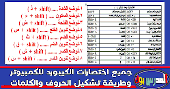 اختصارات الكيبورد وكيفية تشكيل الحروف على الكيبورد بالعربي 