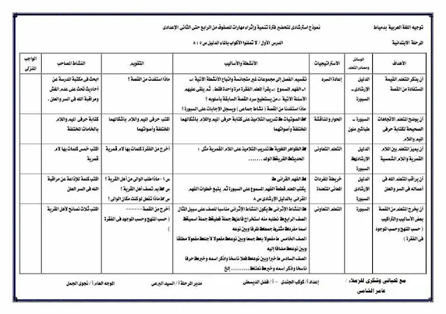 تحضير حصة مهارات اللغة العربية 2018