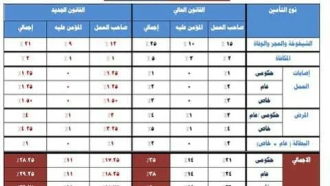 جدول اجور المعلمين يناير 2020