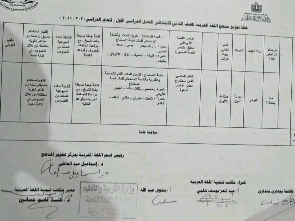 توزيع منهج اللغة العربية الصف الثالث الثانوي الثالث الابتدائي الاعدادى الترم الثالث الاعدادى الأول الإعدادي اولى اعدادي للصف الثالث للمرحلة الابتدائية الأول الابتدائي للعام الدراسي الابتدائى الترم الإبتدائى 2021الثاني الابتدائي الصف الثالث للمرحلة الاعدادية الاعدادى ترم للصف الأول للثانوية الابتدائى ترم