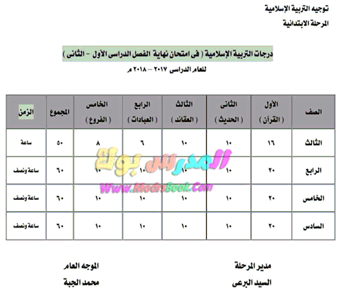 توزيع درجات الدين الأسلامي 2017-2018