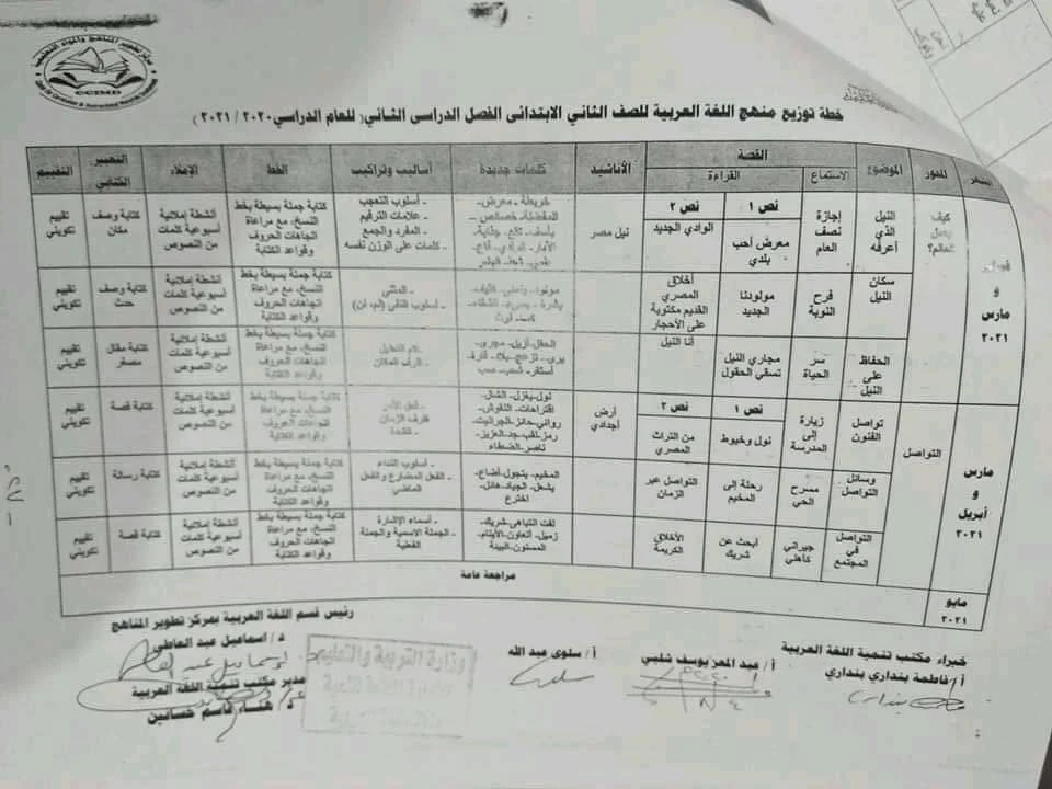 توزيع منهج اللغة العربية الصف الثالث الثانوي الثالث الابتدائي الاعدادى الترم الثالث الاعدادى الأول الإعدادي اولى اعدادي للصف الثالث للمرحلة الابتدائية الأول الابتدائي للعام الدراسي الابتدائى الترم الإبتدائى 2021الثاني الابتدائي الصف الثالث للمرحلة الاعدادية الاعدادى ترم للصف الأول للثانوية الابتدائى ترم