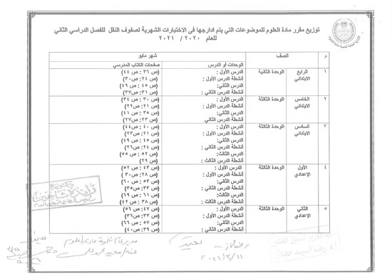 المناهج المقررة لامتحان العلوم  شهر مارس 2021 توزيع مادة العلوم  للموضوعات المقررة التي يتم ادراجها في الامتحانات الشهرية لصفوف النقل للفصل الدراسي الثاني 2021   المناهج المقررة لامتحان العلوم  شهر ابريل 2021 توزيع مادة العلوم  للموضوعات المقررة التي يتم ادراجها في الامتحانات الشهرية لصفوف النقل للفصل الدراسي الثاني 2021    المناهج المقررة لامتحان العلوم  شهر مايو2021 توزيع مادة العلوم  للموضوعات المقررة التي يتم ادراجها في الامتحانات الشهرية لصفوف النقل للفصل الدراسي الثاني 2021