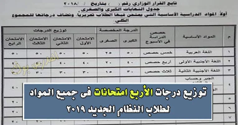 توزيع درجات الصف الأول الثانوي نظام جديد 2019 جميع المواد