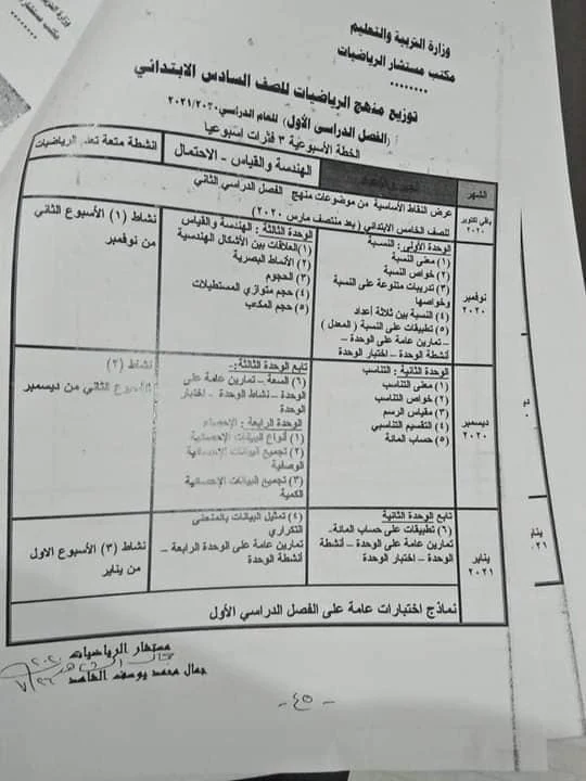 توزيع منهج الرياضيات الصف السادس الابتدائي ترم أول 2020 -2021 من مكتب مستشار الرياضيات الترم الأول سادس ابتدائي