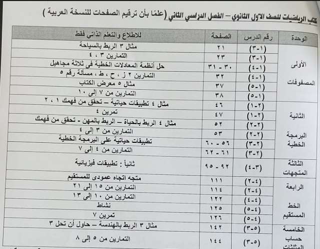 الدروس المقررة للاطلاع فقط مادة الرياضيات للصف الاول الثانوي