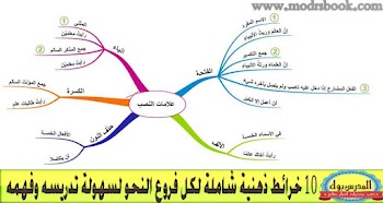 10 خرائط ذهنية شاملة لكل فروع النحو لسهولة تدريسه وفهمه 