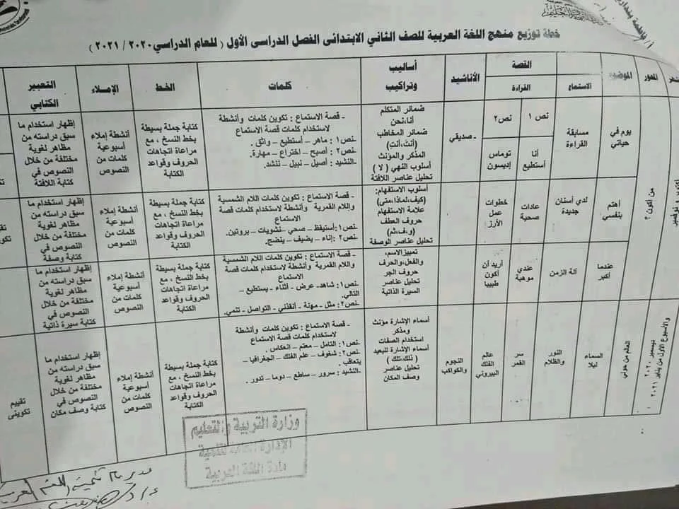 توزيع منهج اللغة العربية الصف الثالث الثانوي الثالث الابتدائي الاعدادى الترم الثالث الاعدادى الأول الإعدادي اولى اعدادي للصف الثالث للمرحلة الابتدائية الأول الابتدائي للعام الدراسي الابتدائى الترم الإبتدائى 2021الثاني الابتدائي الصف الثالث للمرحلة الاعدادية الاعدادى ترم للصف الأول للثانوية الابتدائى ترم