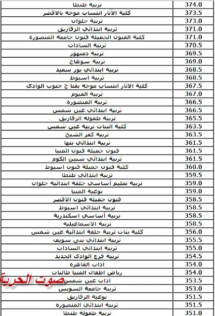 تنسيق الثانوية العامة 2018