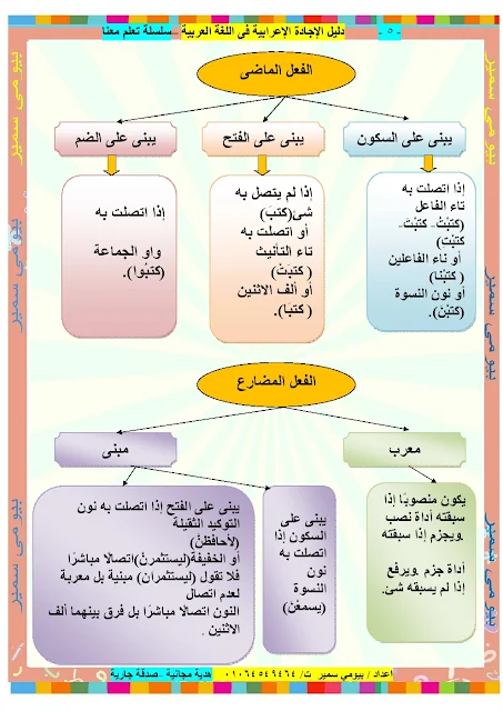 تعليم الاعراب بطريقة سهلة ومبسطة للاستاذ بيومي فؤاد