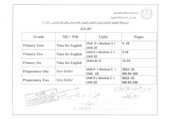 المناهج المقررة لامتحان اللغة الانجليزية شهر مارس 2021 توزيع مادة اللغة الانجليزية للموضوعات المقررة التي يتم ادراجها في الامتحانات الشهرية لصفوف النقل للفصل الدراسي الثاني 2021      المناهج المقررة لامتحان اللغة الانجليزية شهر ابريل 2021 توزيع مادة اللغة الانجليزية للموضوعات المقررة التي يتم ادراجها في الامتحانات الشهرية لصفوف النقل للفصل الدراسي الثاني 2021    المناهج المقررة لامتحان اللغة الانجليزية شهر مايو2021 توزيع مادة اللغة الانجليزية للموضوعات المقررة التي يتم ادراجها في الامتحانات الشهرية لصفوف النقل للفصل الدراسي الثاني 2021