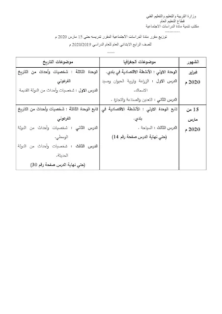 المقرر في البحث لمادة الدراسات الأجتماعية