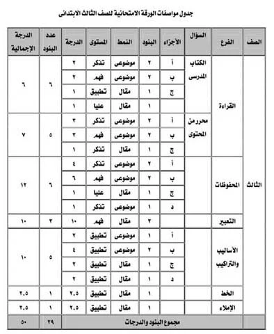 مواصفات امتحان اللغة العربية الصف الثالث الأبتدائي ترم ثاني 2018