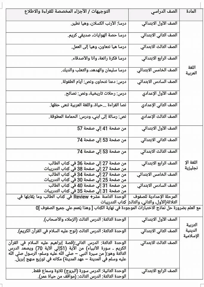 الدروس المحذوفة من مادة اللغة العربية 2018