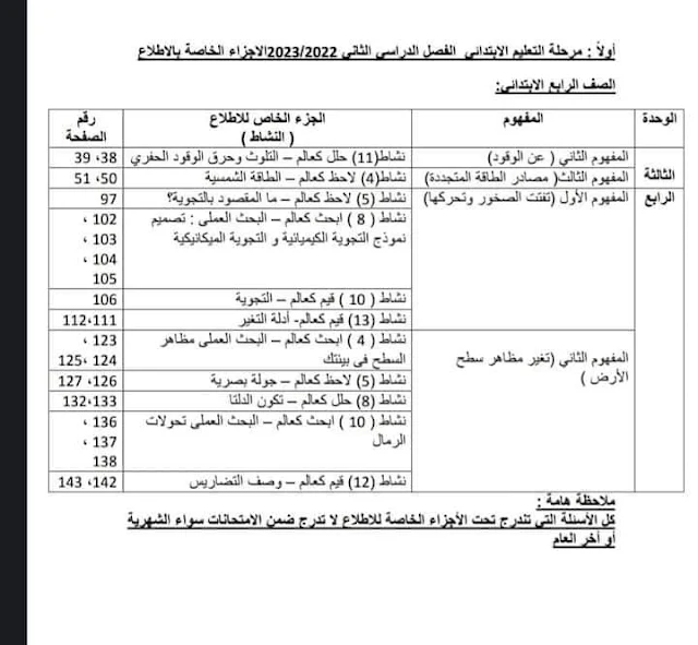 الدروس المقررة للاطلاع فقط مادة العلوم للصف الرابع الابتدائي 2023