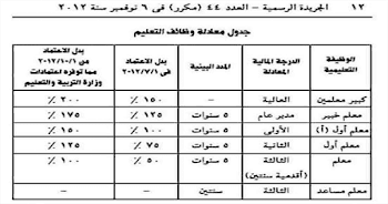 احسب مرتبك~ بعد ترقيات المعلمين الجديدة اعرف بدل الترقي من هنا