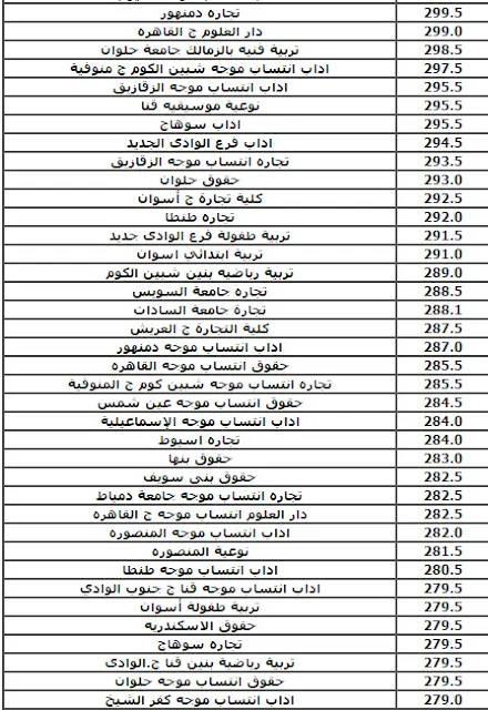 نتيجة تنسيق الثانوية العامة المرحلة الثانية اليوم السابع 2018