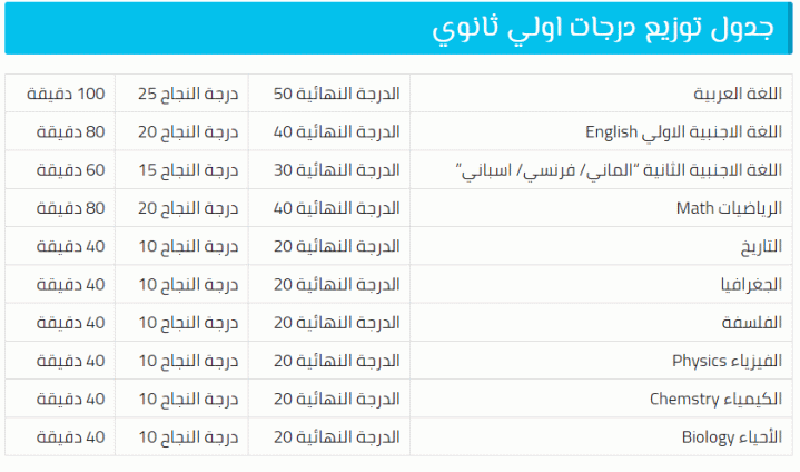 نتيجة الصف الأول الثانوي 2020