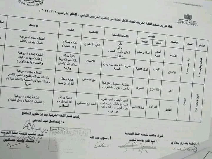 توزيع منهج اللغة العربية الصف الثالث الثانوي الثالث الابتدائي الاعدادى الترم الثالث الاعدادى الأول الإعدادي اولى اعدادي للصف الثالث للمرحلة الابتدائية الأول الابتدائي للعام الدراسي الابتدائى الترم الإبتدائى 2021الثاني الابتدائي الصف الثالث للمرحلة الاعدادية الاعدادى ترم للصف الأول للثانوية الابتدائى ترم