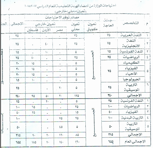 اعارات دولة الكويت 2017