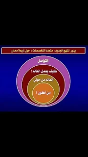 تحميل منهج الصف الاول الابتدائي الجديد 2019