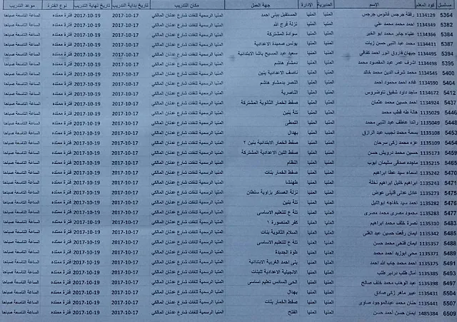كشوف ترقية محافظة المنيا 5 كشوف ترقية محافظة المنيا 5