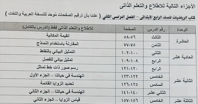 الدروس المحذوفة والمقررة للاطلاع فقط للصف الرابع الإبتدائي 2023