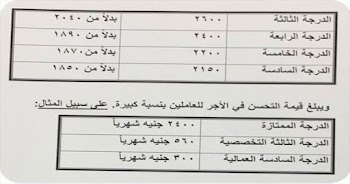 جدول المرتبات الجديد بعد زيادات السيسي رسمي من وزارة المالية