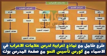 شرح شامل لدرس علامات الاعراب في الاسماء 