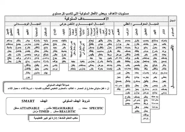 اهداف سلوكية جاهزة