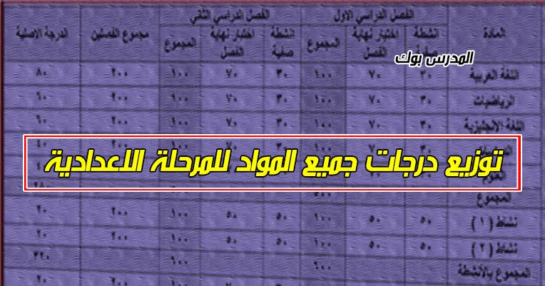 توزيع درجات المرحلة الاعدادية