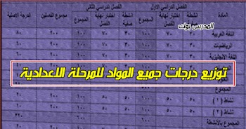 توزيع درجات جميع المواد 2020 ترم اول وثاني توزيع درجات الصف الثالث الاعدادي 2020,الدرجة النهائية الصف الثالث الاعدادي ترم أول 2020