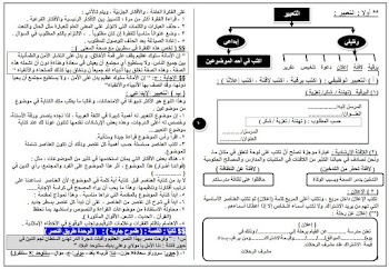 اقوي مراجعة للصف الثالث الاعدادي لغة عربية