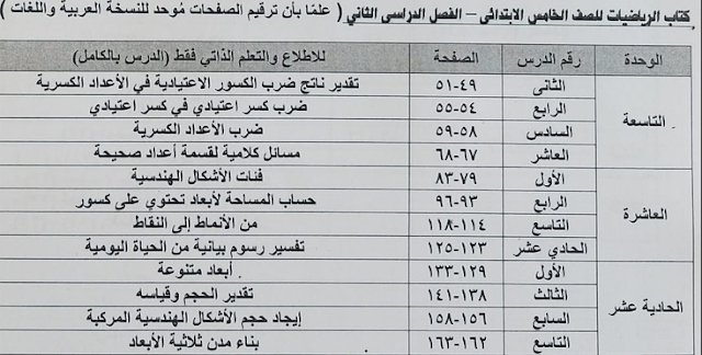 الدروس المقررة للاطلاع فقط مادة الرياضيات للصف الخامس الإبتدائي