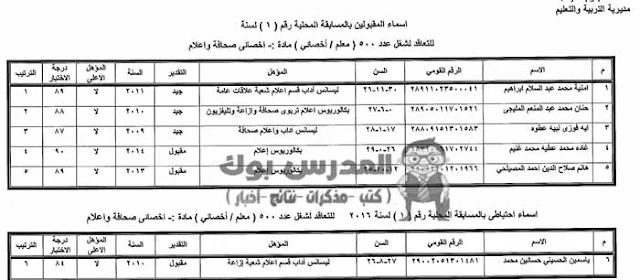 اسماء المعلمين المقبولين في وظائف التربية والتعليم 2017 اسماء المعلمين المقبولين في وظائف التربية والتعليم 2017
