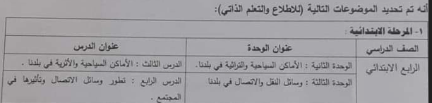 المحذوف من مناهج الصف الرابع الابتدائي