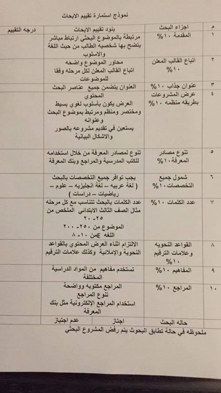 تقييم الابحاث , طريقة تقييم الابحاث , هل نجحت في البحث , درجات البحث التعليمي